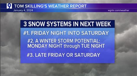 Snow likely late Friday; Tracking potential for more significant system next week